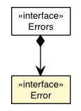 Package class diagram package Error