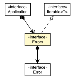 Package class diagram package Errors