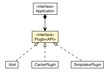 Package class diagram package Plugin