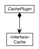 Package class diagram package io.werval.api.cache