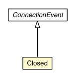 Package class diagram package ConnectionEvent.Closed