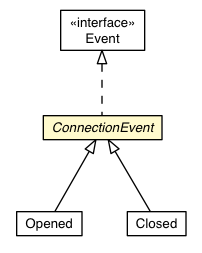 Package class diagram package ConnectionEvent