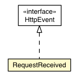 Package class diagram package HttpEvent.RequestReceived