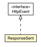 Package class diagram package HttpEvent.ResponseSent