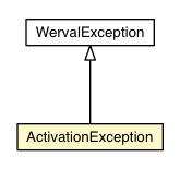 Package class diagram package ActivationException