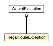 Package class diagram package IllegalRouteException