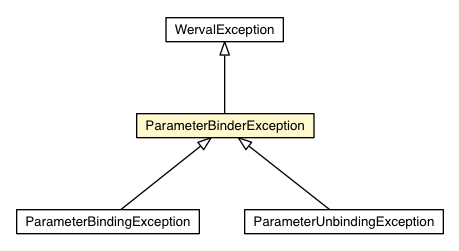 Package class diagram package ParameterBinderException