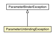 Package class diagram package ParameterUnbindingException
