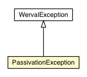 Package class diagram package PassivationException