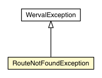 Package class diagram package RouteNotFoundException