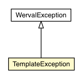 Package class diagram package TemplateException