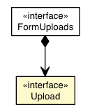 Package class diagram package FormUploads.Upload
