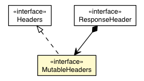 Package class diagram package MutableHeaders