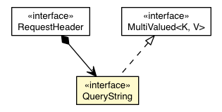 Package class diagram package QueryString