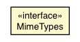 Package class diagram package MimeTypes