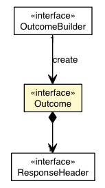 Package class diagram package Outcome