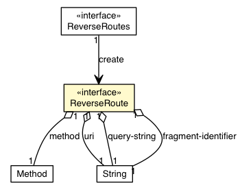 Package class diagram package ReverseRoute