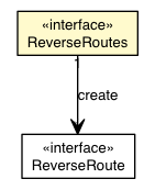 Package class diagram package ReverseRoutes