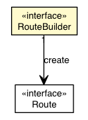 Package class diagram package RouteBuilder
