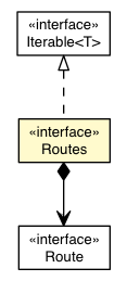 Package class diagram package Routes