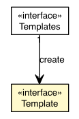 Package class diagram package Template