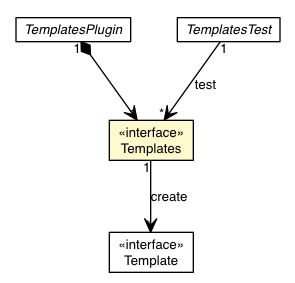 Package class diagram package Templates
