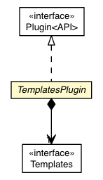 Package class diagram package TemplatesPlugin