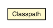Package class diagram package Classpath