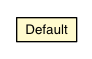 Package class diagram package Default