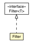 Package class diagram package CORS.Filter