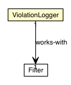 Package class diagram package ContentSecurityPolicy.ViolationLogger