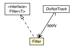 Package class diagram package DoNotTrack.Filter