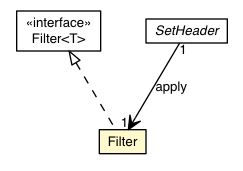 Package class diagram package SetHeader.Filter