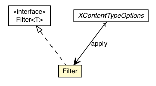 Package class diagram package XContentTypeOptions.Filter