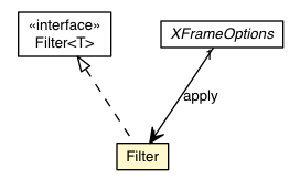 Package class diagram package XFrameOptions.Filter