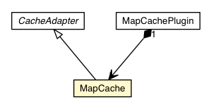 Package class diagram package MapCache