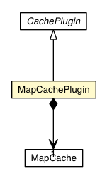 Package class diagram package MapCachePlugin
