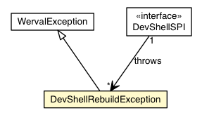 Package class diagram package DevShellRebuildException