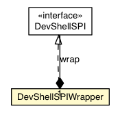 Package class diagram package DevShellSPIWrapper