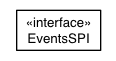 Package class diagram package io.werval.spi.events
