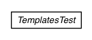 Package class diagram package io.werval.test.templates