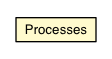 Package class diagram package Processes