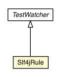Package class diagram package Slf4jRule