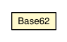 Package class diagram package Base62