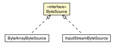 Package class diagram package ByteSource