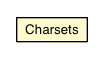 Package class diagram package Charsets