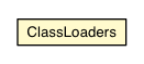 Package class diagram package ClassLoaders