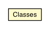 Package class diagram package Classes