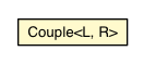 Package class diagram package Couple