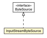 Package class diagram package InputStreamByteSource
